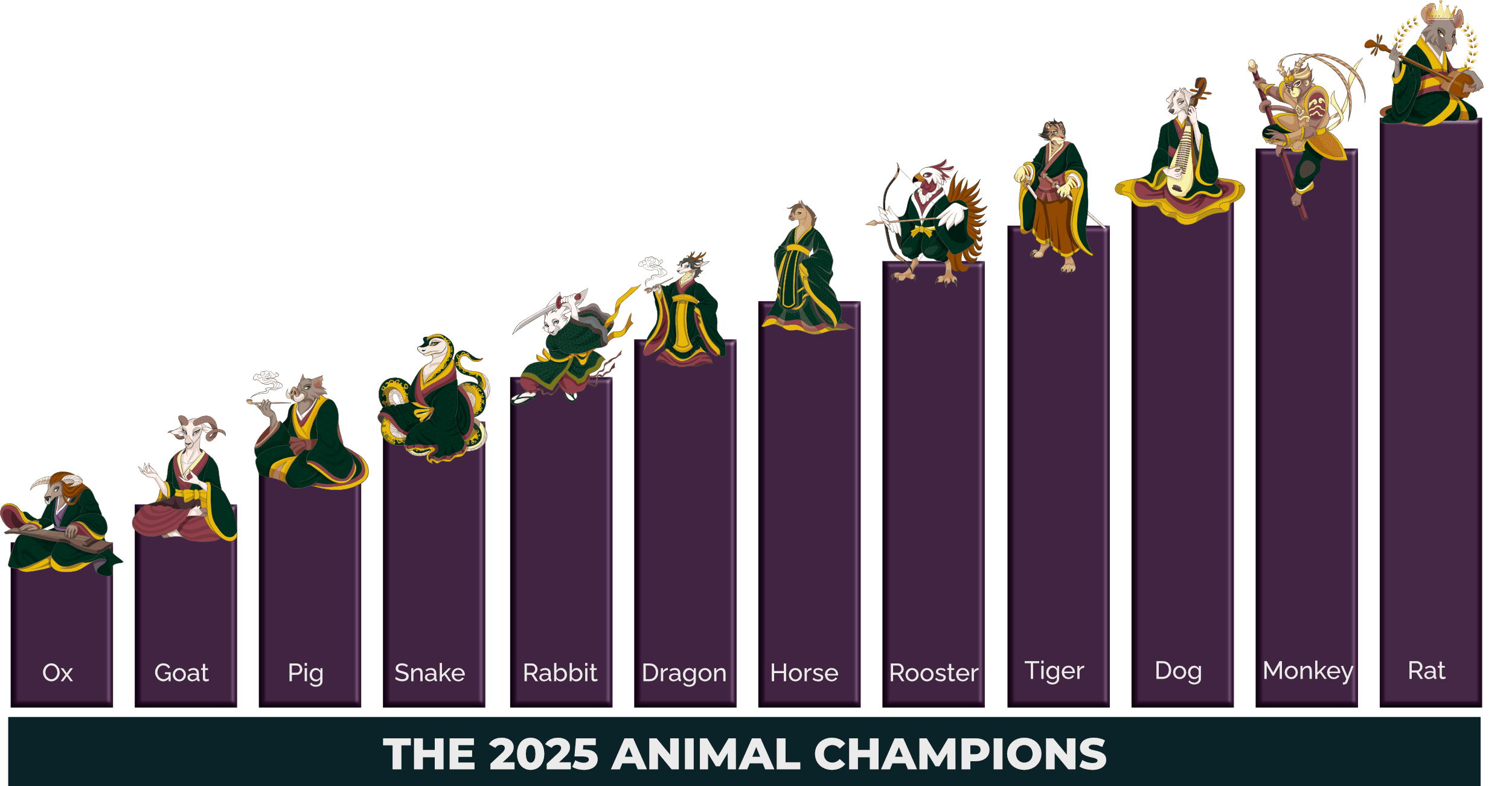ANIMAL CHAMPION
